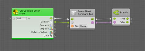 Bolt Visual Scripting Tutorials 的图像结果