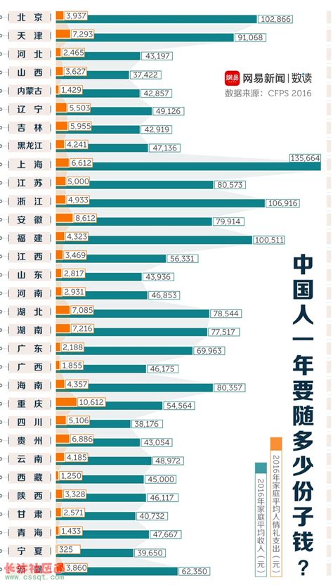 重庆大学100项成就表，在毕业之前你能get√多少？