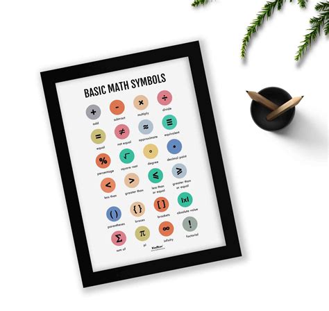 Basic Math Symbols, Math Poster, Kids Room Decor, Classroom Decor, Mat ...