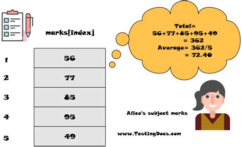 Image result for Array Average