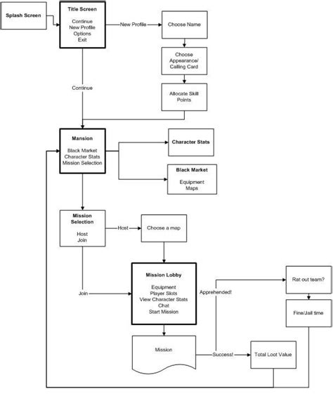 Image result for Game Design Doc Example