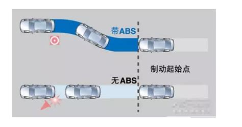 ABS防抱死制动系统-