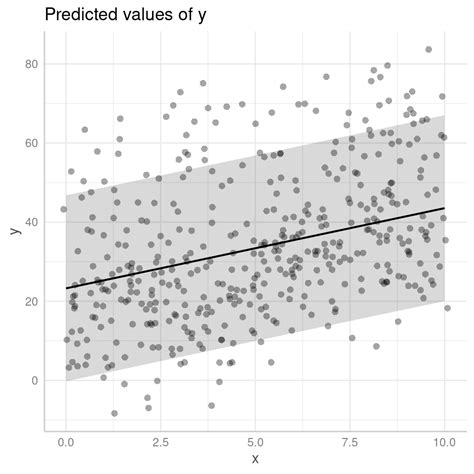 Image result for Stat Quest Mixed Models