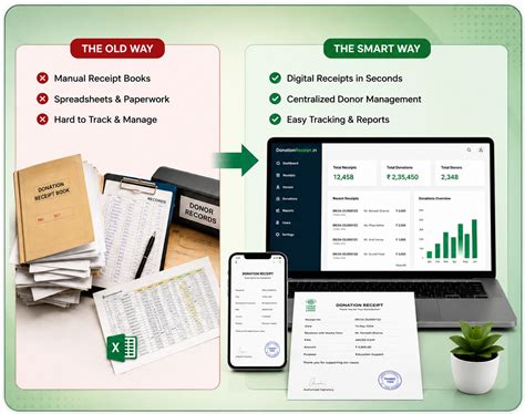 Donation Receipt | Compliant Format | At only Rs.100/month