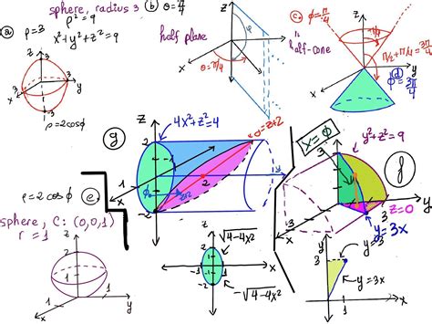 Triple Integrals 3. Spherical coordinates | JustToThePoint