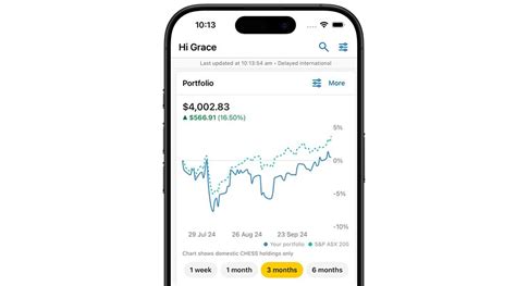Image result for How to Use CommSec