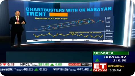 Image result for Trading with Neotrader