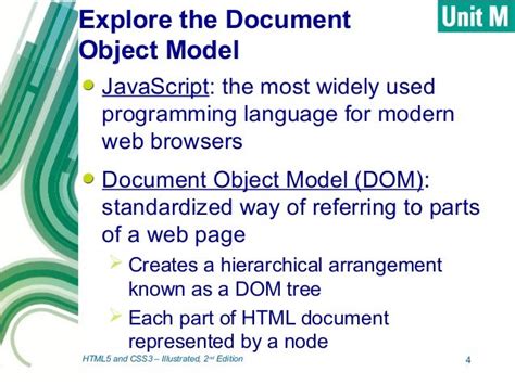 Image result for PDF JavaScript Document Object