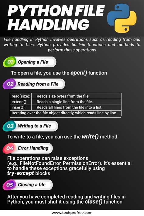 Image result for Learning Python PDF