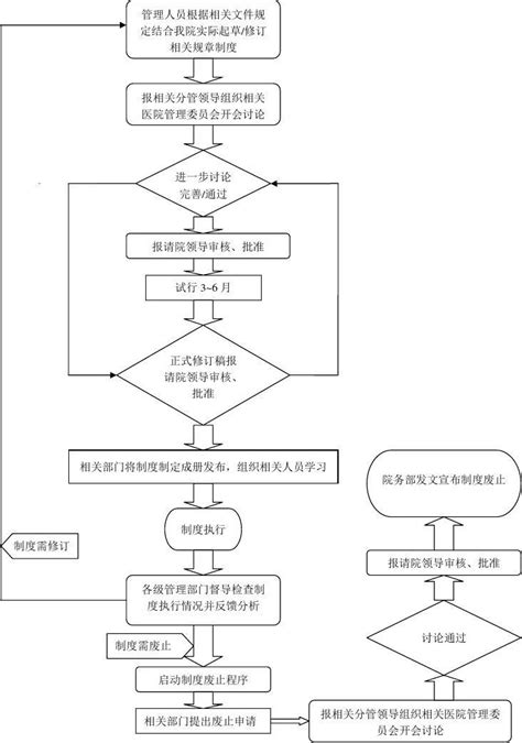 校内调动工作流程