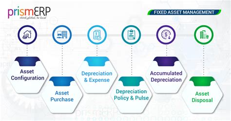 Image result for Fixed Asset Management Application