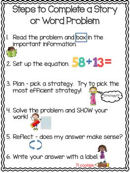 Image result for Word Problem Steps