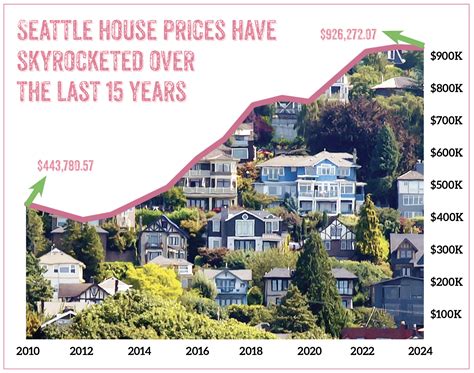 Everybody’s hurting: Seattle’s growing housing crisis means anyone ...