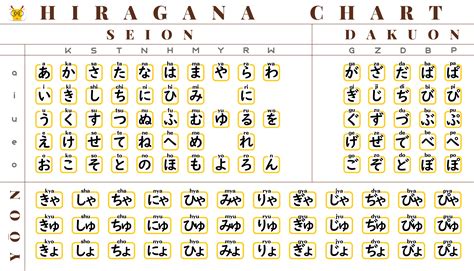 Hiragana Chart No English - Printable Free Templates
