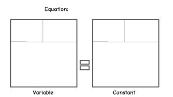 Box Method Geometry for Equations 的图像结果