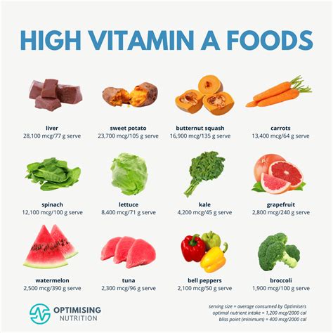 Vitamin A Rich Foods for Vision and Immunity | Optimising Nutrition