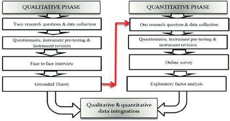 Image result for Mixed Integration