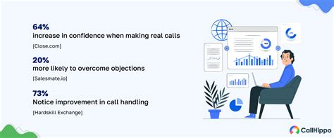 Image result for Mock Call Training Examples