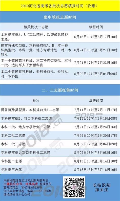 2019河北高考志愿填报模拟系统入口gk.hebeea.edu.cn/hebgk_高考信息网