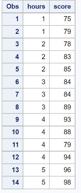 Image result for Quantile Regression