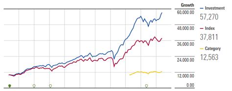 In A Graph: Parag Parikh Flexi Cap | Articles | Morningstar India