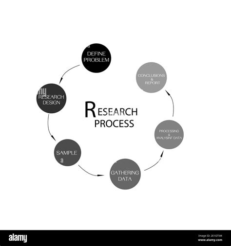 Research Methodology Process
