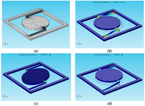 Theoretical Analysis of an Optical Accelerometer Based on Resonant ...