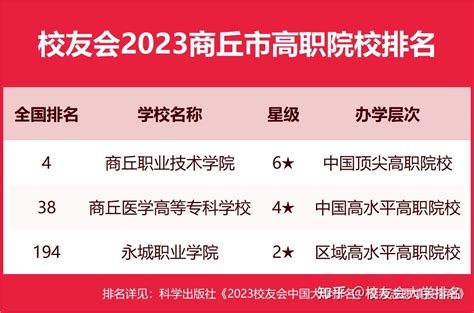 上海重点初中排名一览表（上海各区重点初中排名最新排名）-吾测网