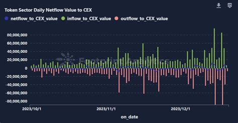 AI Token Market Analysis: \r Navigating the Trend of the Hottest ...