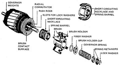 Image result for DC Motor Exploded View Drawing