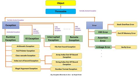 Image result for Java Programming Io and File Handling