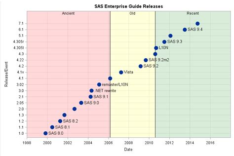 CPU Speed Test 的图像结果