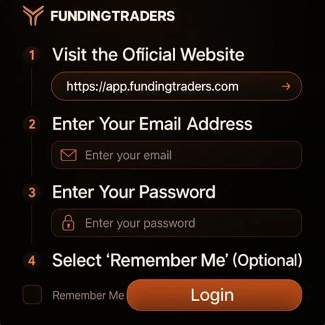 Funding Traders Login: Access Your Account Securely