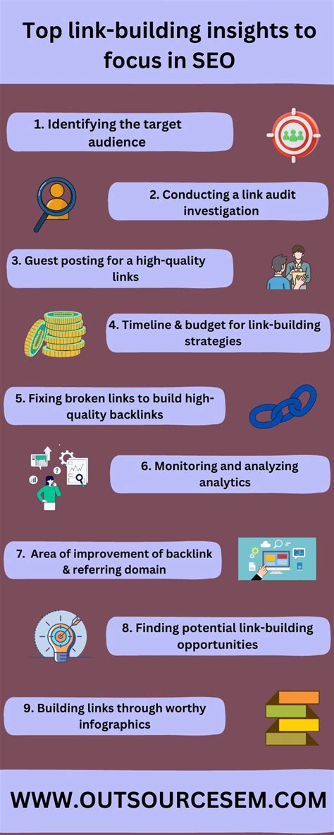 Ultimate guide to successful link building strategies | Outsource SEM