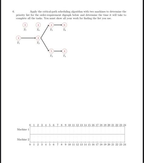Image result for Scheduling Problems Critical Path