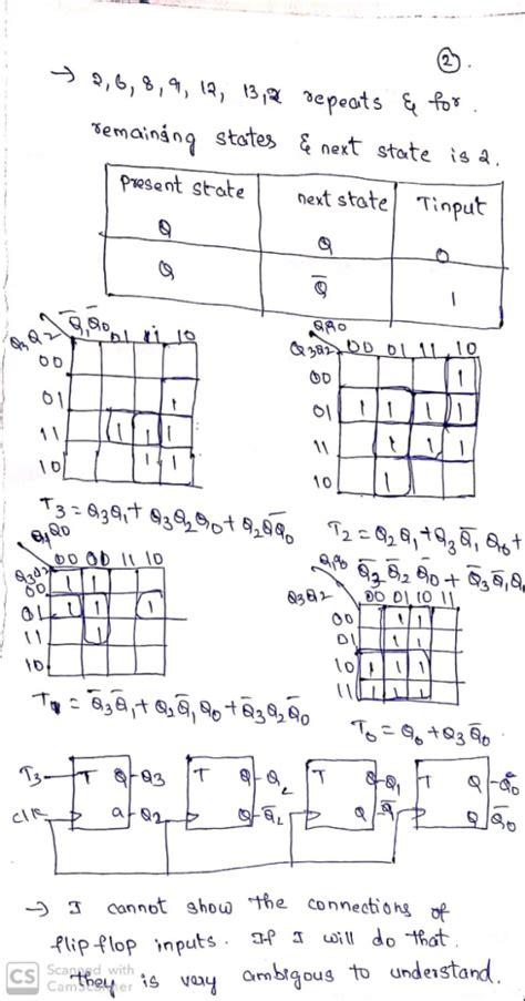 Synchronous Bcd Counter Using T Flip Flop 的图像结果