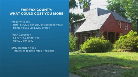 Fairfax County weighs 2027 budget that could raise real estate taxes ...