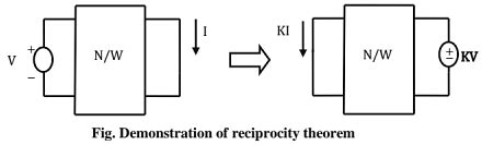 Chapter - 2 Network Theory - Additional Study Material for Mechanical ...