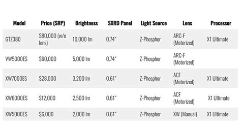 Image result for Projector Resolution Chart
