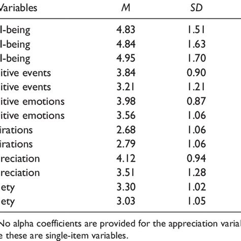 Image result for Hap Model