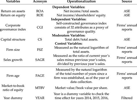 Operational Plan Measurement 的图像结果