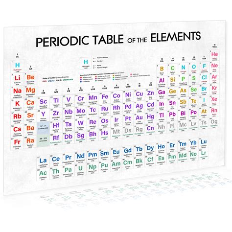 Buy Periodic Table of Elements White - 2021 Edition - Chemistry Chart ...