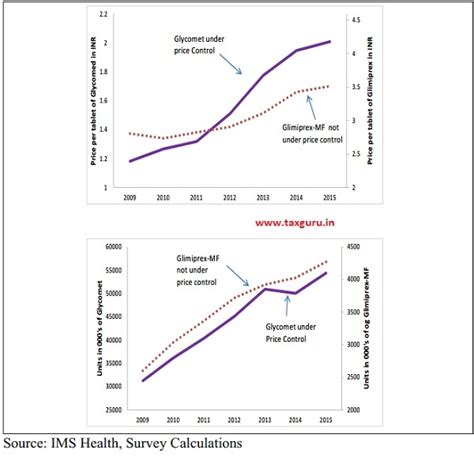Undermining Markets: When Government Intervention Hurts More Than It Helps