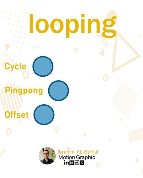 Image result for Looping Render