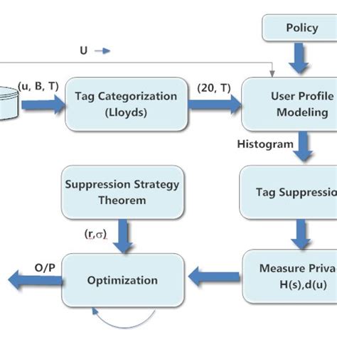 Image result for Tag System Image Example