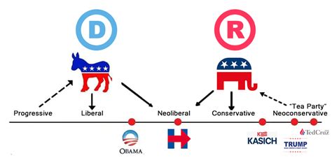 Moderate Republican 的图像结果