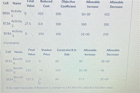 Image result for Table for Objective Answer