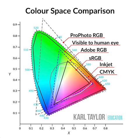 Visual Color Space 的图像结果