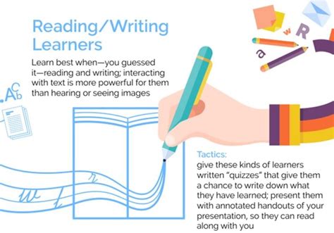 Image result for Reading Writing Learning Style