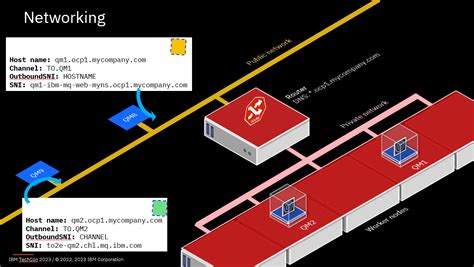Image result for Local Queue vs Remote Queue